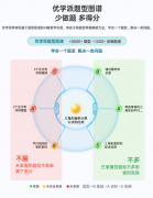 优学派成立了成熟的供应链系统和规模化生