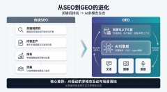 <b>抢夺品牌话语权的立体</b>